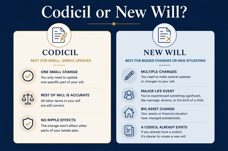 Comparison graphic showing when to use a codicil to a will versus when to write a new will