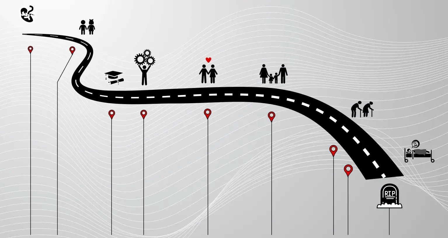 Timeline of life events